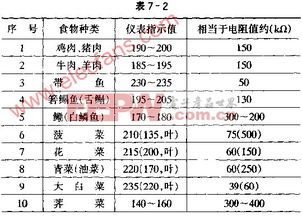 小巧儀表電路 電子儀表的核心設(shè)計(jì)與應(yīng)用